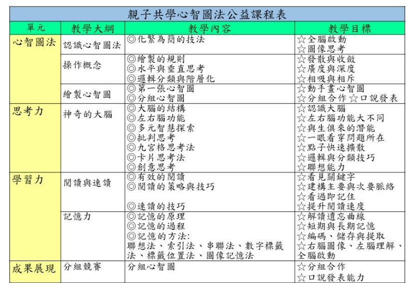 漢華書苑 翻轉學習力 親子共學心智圖法
